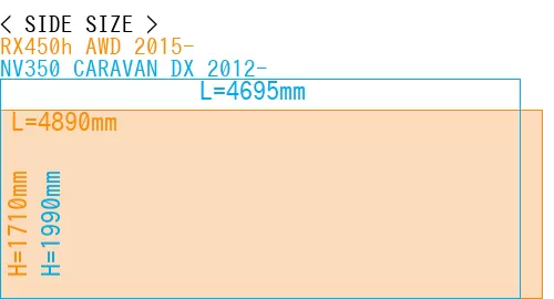 #RX450h AWD 2015- + NV350 CARAVAN DX 2012-